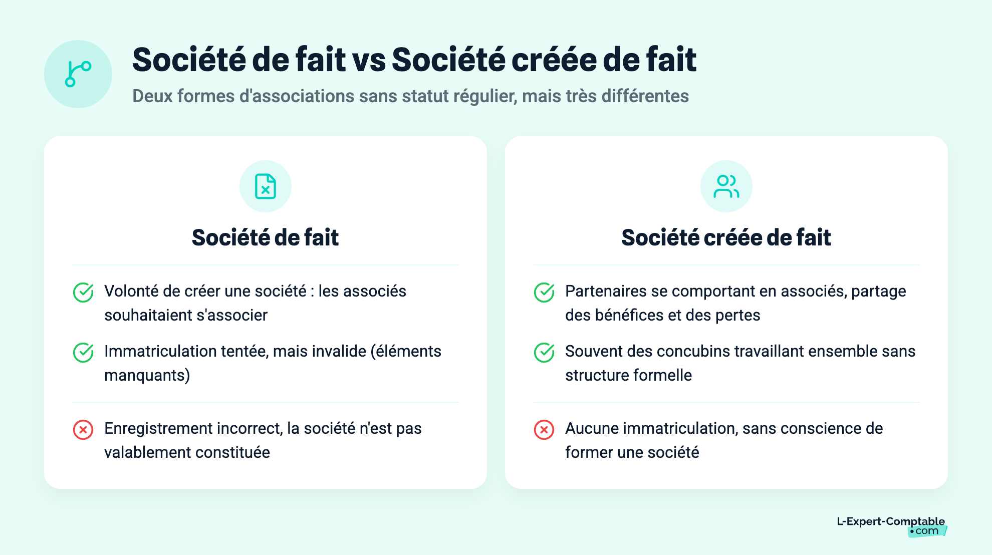 Société de fait vs Société créée de fait